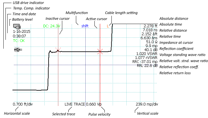 CT100 TDR screenshot showing distance time impedance reflection coefficient return loss VSWR waveform measurements